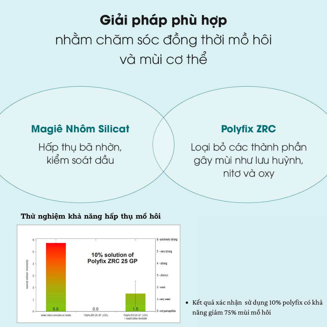khử mùi hôi nach & dưỡng trắng