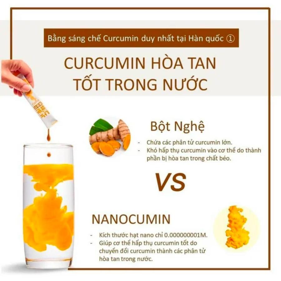 Siêu tinh chất nghệ Nano