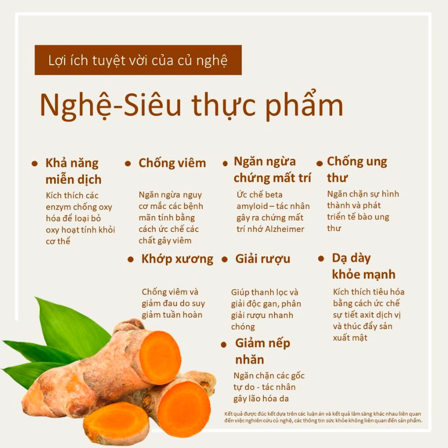 Siêu tinh chất nghệ Nano